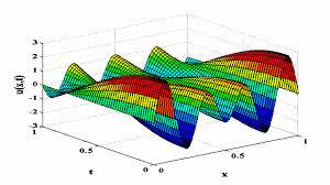 Mq Rbf Method For Wave Equation Using