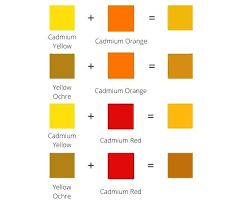 Yellow Color Mixing Guide How To Make