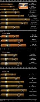 Cohiba Cigar Chart Gentlemint