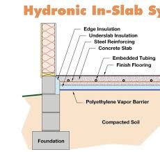 qc radiant heat plan with couple