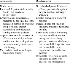 stereotactic radiotherapy