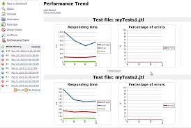 Performance Plugin Performance Test Running And Reporting