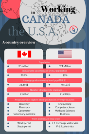 Hey, is there anyone on here from the windsor / detroit area?. Working In The Usa Vs Canada What You Need To Know Graduateland