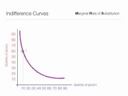 How To Calculate Marginal Rate Of