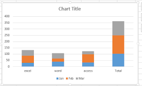 Show Percentages In A Stacked Column Chart In Excel Free