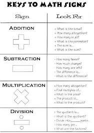 Everything Education Keys To Math Signs Chart Math