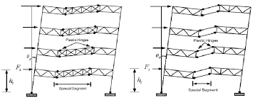 special truss beam x diagonals