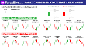 forex candlestick patterns cheat sheet