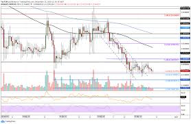 Ripple Price In Danger Getting Close To Decembers Low