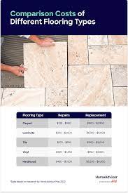 what s the average cost of floor repairs