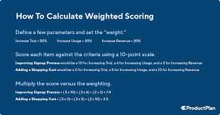 weighted scoring definition and overview