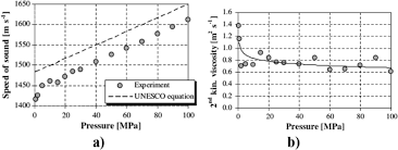 Water Compared With Unesco Equation