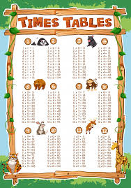 Times Tables Chart With Animals In Background Vector