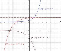 Find Exponential Function Given Its Graph