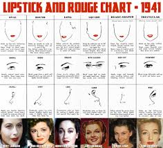 vine lipstick and rouge chart 1941