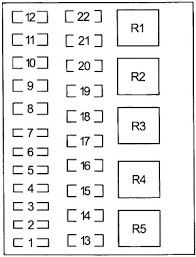 1997 ford f 150 fuse box diagram you should be able to pick up a manual on a 97 ford f150 from any of the major auto stores like auto zone, etc good luck loringh Ford F150 Bronco 1992 1997 Fuse Diagram Fusecheck Com