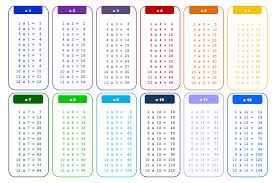 printable multiplication tables 0