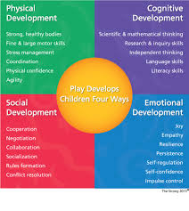 Child cognitive development essay SlideShare