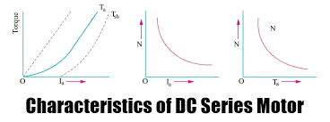 characteristics of d c series motor