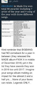 Life 88 Bigbang In Made Era Won Total 98 Awards Including