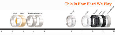 New Men Wedding Band Metal Comparison Comparing Type Of