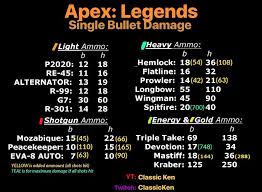 Apex Bullet Damage Numbers Apexlegends