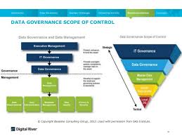 2013 Data Governance Professionals Organization Dgpo