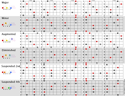22 Competent Augmented And Diminished Intervals Chart