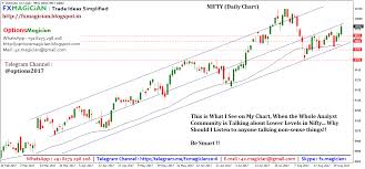 Options Magician Nifty Going My Way