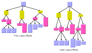 Starting Guide For Using Graph Layout With Jviews Diagrammer