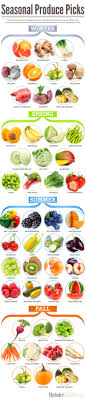 Seasonal Pick Which Fruits And Veggies Are In Season During
