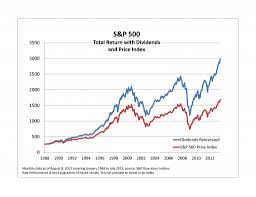 Inside The S P 500 Dividends Reinvested S P Dow Jones Indices