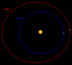 Earth Mars Moon Comparison