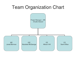 Team Hierarchy Chart Pay Prudential Online