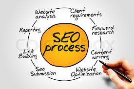 Seo Process Information Flow Chart Stock Image