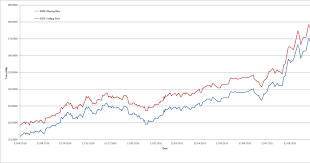Abangkuradens Blog Gold Price Monitor Chart Kfh 07 09 2011