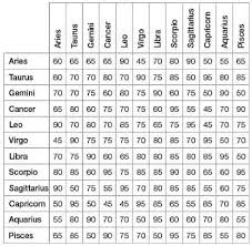 Particular Moon Sign Chart Chinese Astrology Birth Chart