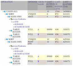 sql to compare rows between two tables tips