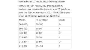 karnataka sslc results 2022 grading