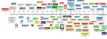 python web frameworks overview by