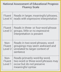 Fluency The Canary In The Reading Coal Mine Readability