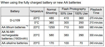 Battery Voltage Issue K X K R K30 K50 Ks2 D Li109