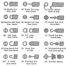 extension springs selection guide