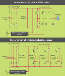 switched reluctance motors srms
