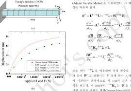 non linear behavior of cantilever beam