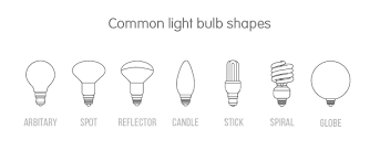 23 True To Life Wattage Of Light Bulbs Chart