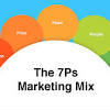 The Marketing Mix In Marketing Strategy