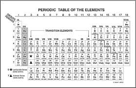 mendeleev periodic table 1