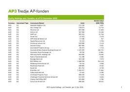 equity holdings excl sweden as of 31