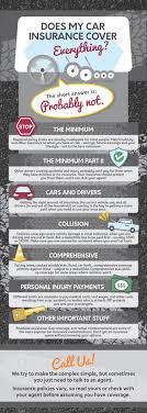 Get a primer on the types of. Does My Car Insurance Cover Everything Blog
